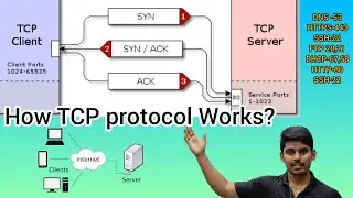 What is TCP protocol and How TCP works? | Networking Tutorials in Telugu