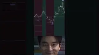 Best TradingView indicator in 2025