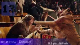 Лучшие русские песни 2017 / Best Russian Songs 2017 Top 30. Май ТОП-30