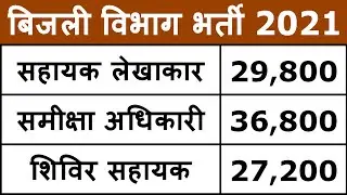Bijli Vibhag Recruitment 2021 || UPPCL Vacancy 2021