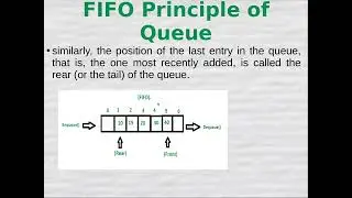 QUEUE in Tamil