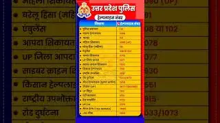 gk gs most important questions#up police # bihar police #ssc #upsc #gkgs #airforce #ojhasirmotivatio
