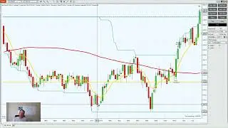 Futures Trade Setups for July 15th