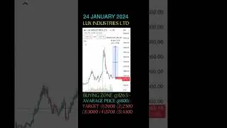 LUX INDUSTRIES LTD...  