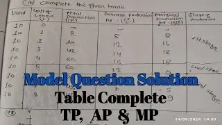 Calculation of Total Production, Average Production & Marginal Production || Class 11 Economics
