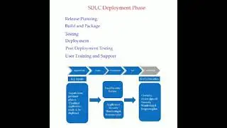 SDLC Deployment Phase