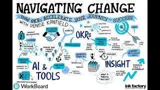 Navigating Change: How OKRs Accelerate Your Journey to Success