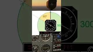 Relative Bearing Indication & NDB Intro  