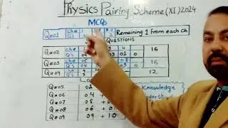 11th Class pairing Scheme Of Physics 2024|| 1st Year  Physics  Pairing Scheme 2024