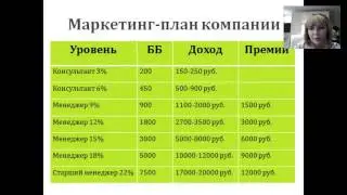 Маркетинг план 13 03 15