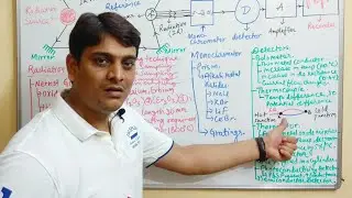 Part 5: IR Spectroscopy - Instrumentation (Infra Red Spectroscopy)