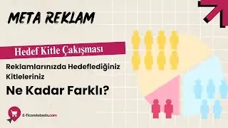 Meta Reklamlarında Test Ettiğiniz Farklı Hedef Kitleler, Ne Kadar Farklı?