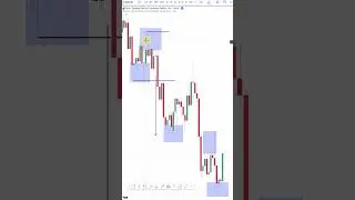 Liquidity Trading Explained - Master Candlestick Wicks