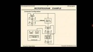COA - UNIT - 2 MICROINSTRUCTION FORMAT CLASS12