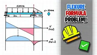 The Basics for using the Flexure Formula!