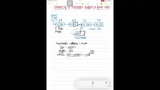 #5 LL - Inserting a new node before a given node - Singly Linked Lists