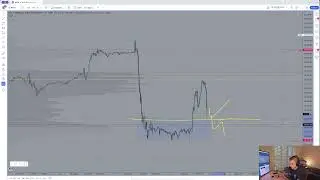 DIP BOUGHT - LOCAL LOW ESTABLISHED? | Market Outlook | ES/NQ Analysis