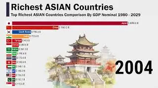 Top 15 Richest Countries in ASIA By GDP Nominal 1980-2029
