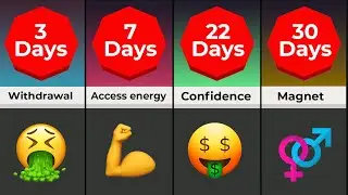 NOFAP 30 day timeline