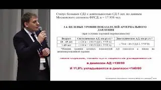 Интерактивная дискуссия: Диабетология 2019.  Демидов Н.А., Черникова Н.А.,Сергиенко И.В.