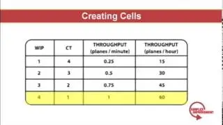 Final Merged Cells