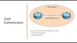 CCNA 200-301 Full Course in Tamil Day 33 - OSPF Authentication - Part 11