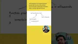 settimeout in javascript. 