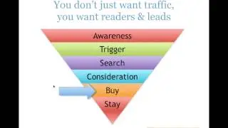 Content Marketing for Artists