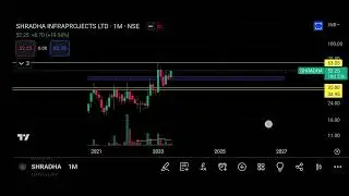 Shradha infra projects Share price Target Episode 399
