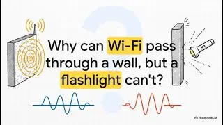 Why can Radio waves pass through wall but Light can