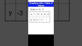 Graphing A Linear Equation Using a Table of Values #math #algebra #graphing