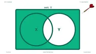 Logical Operators (Python)