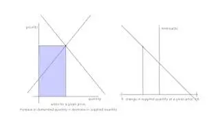 Economics : how stockpiling some goods can sometimes lead to an increase in revenue