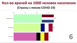 Количество врачей на 1000 человек населения.