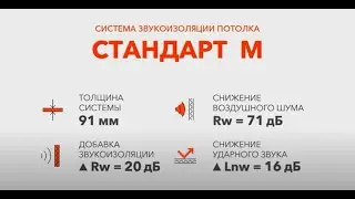 Монтаж звукоизоляции для потолка на каркасе - Система Стандарт М