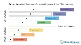 Day 2 of 21 Days for Elevating Organizational Culture and Increasing Employee Engagement
