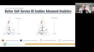 [Webinar] "Disciplined Self-Service BI Enables Advanced Analytics" with IIA