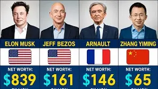 The Richest People on Earth (2026) | Top 10 Billionaires