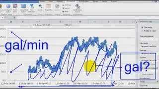 OSIsoft: Totalize and Integrate with the PI Calculated Data function (PI DL 2013 Excel Add-in)