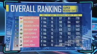 klasemen sementara overall ranking super weekend 1 day 3
