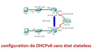 configuration de DHCPv6 sans état stateless packet tracer