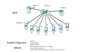 Cisco Router Basics - DHCP