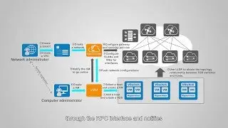 Huawei's CloudFabric: DCN Network Virtualization Computing
