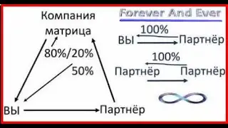 Forever and Ever  - центр создания миллионеров для осознанных людей.
