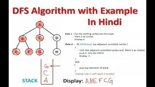 Depth First Search (DFS) Algorithm in Hindi with Example