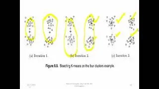 DM&DW 6th Sem: Module 5 K-means: Additional Issues, Strengths and Weaknesses