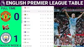 ENGLISH PREMIER LEAGUE TABLE UPDATED TODAY 2026 | EPL Table Standing & Results Today MUN v MCI