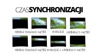 What does camera sync time really mean? - Photography Training