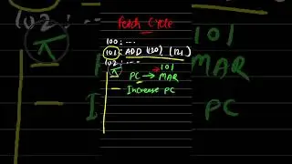 Operating System Architecture - 010 : What is Fetch Cycle ? 