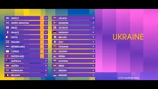 EUROVISION 2024 - VOTING SIMULATION (April 11th)